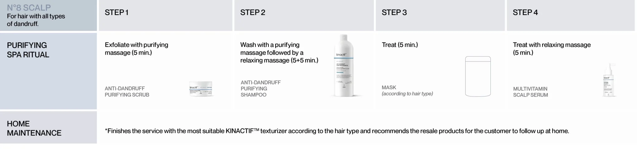 ANTI-DANDRUFF_TaulaHoritzontal_EN-2048×538 ANTI-DANDRUFF_TaulaHoritzontal_