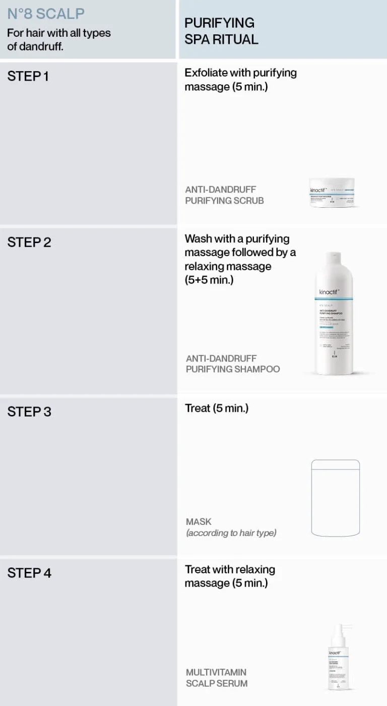 ANTI-DANDRUFF_TaulaVertical_EN_01-768×1400 ANTI-DANDRUFF