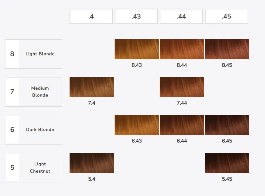 Χάλκινες Αποχρώσεις μαλλιών