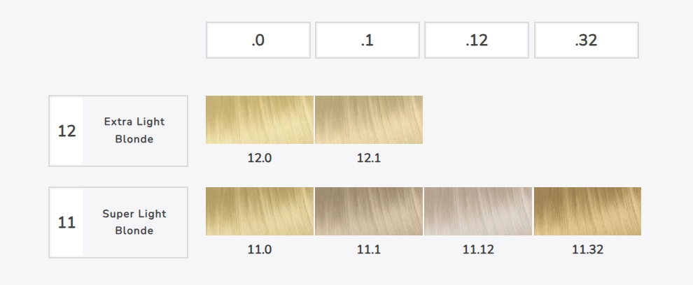 Super Lighteners μαλλιών